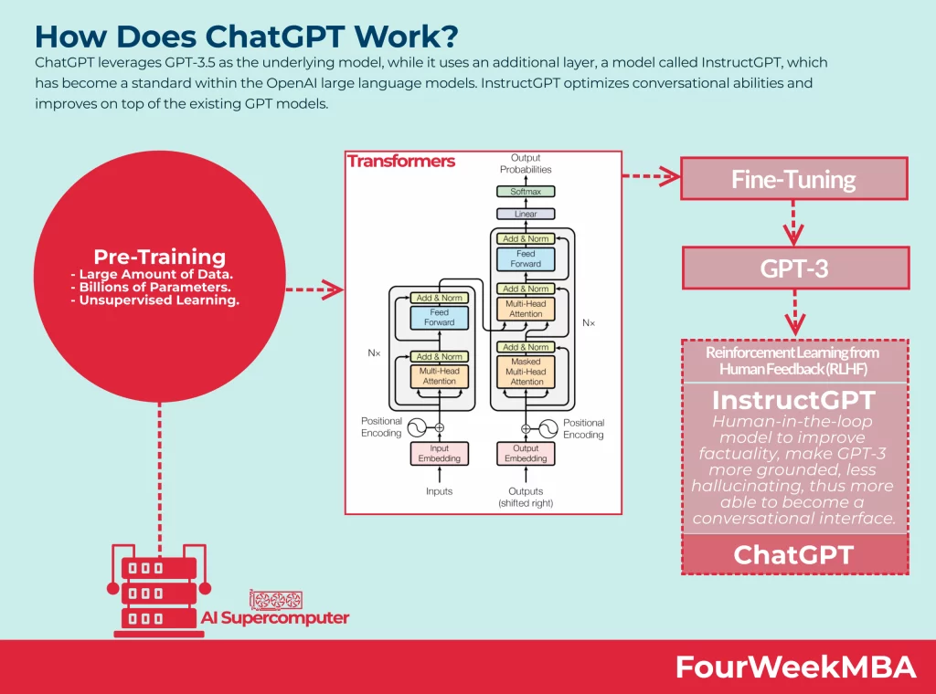 O que é o Chat GPT e como usar esta poderosa ferramenta?
