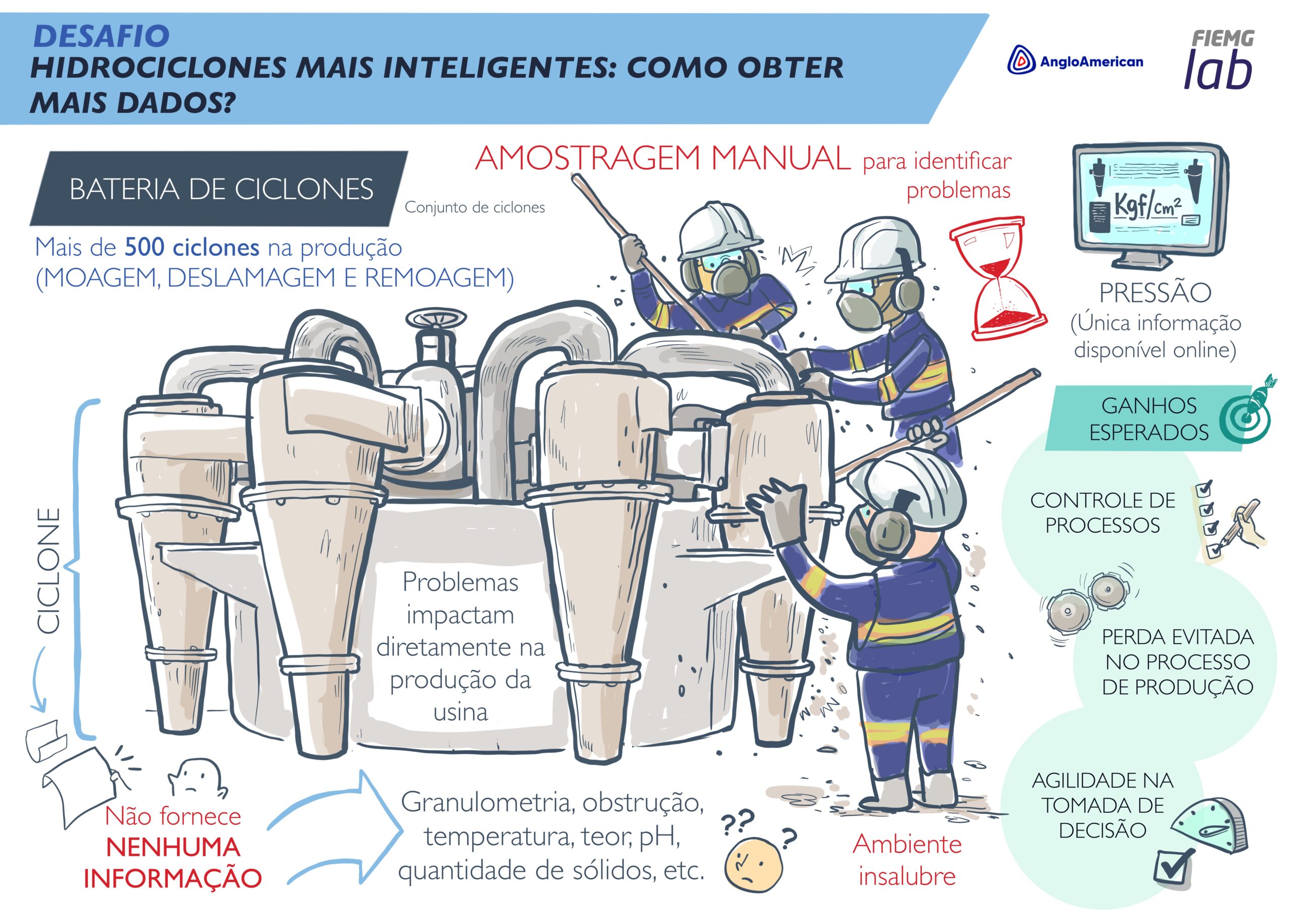 Fiemg_LAB_-_Anglo_26052025 5