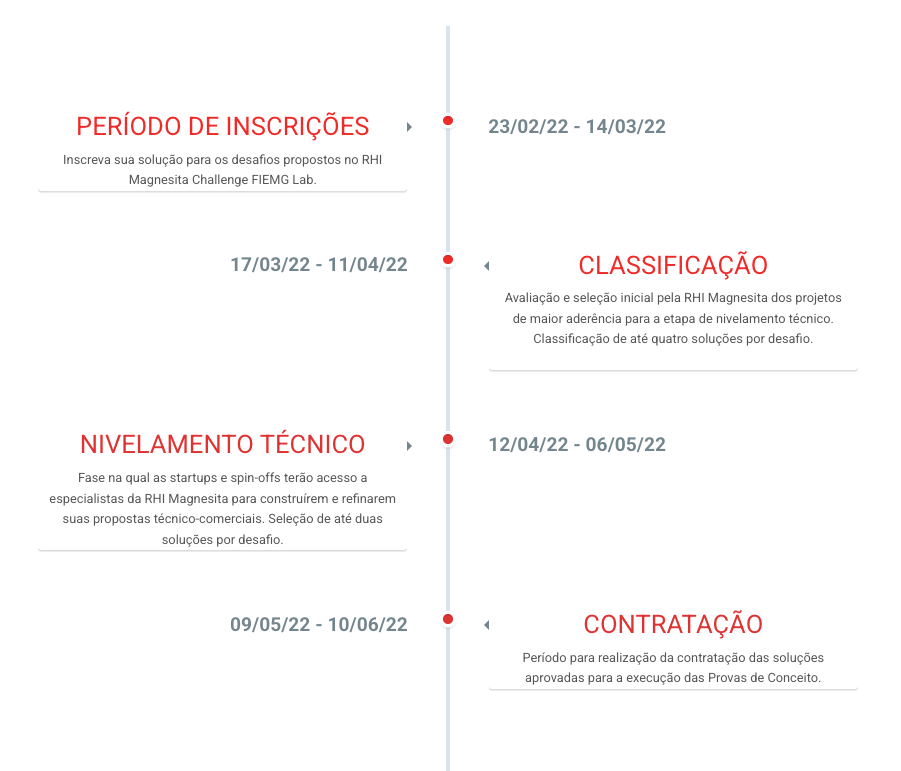 timeline-anglo-american-2022 timeline-anglo-american-2022