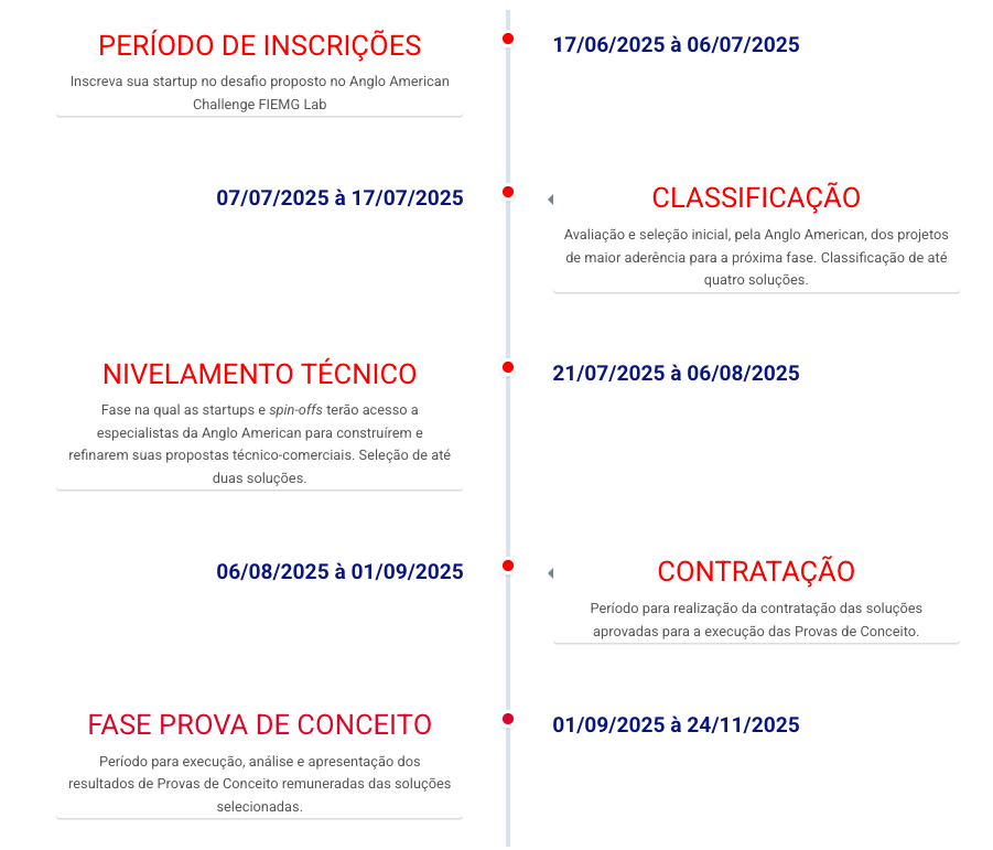 timeline-anglo-american-2025 timeline-anglo-american-2025