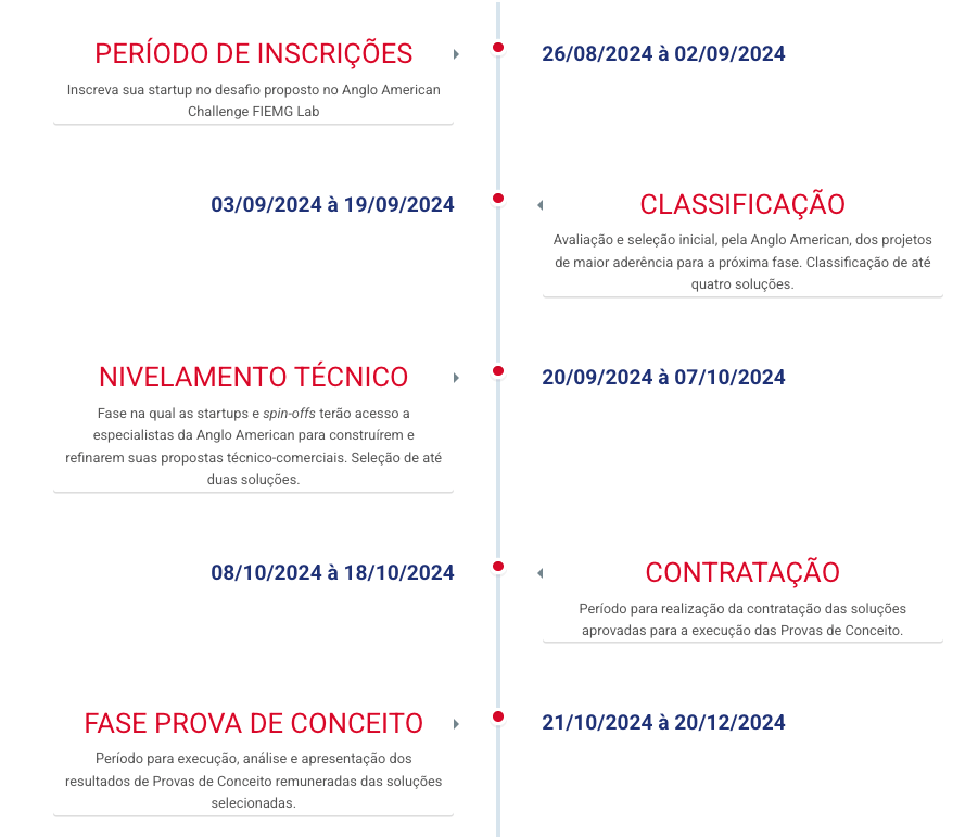timeline-angloamerican-2-2024 timeline-angloamerican-2-2024