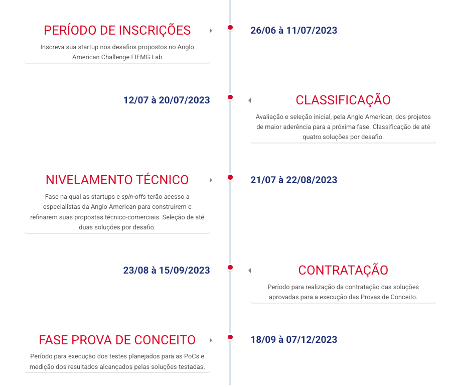 timeline-angloamerican-2023 timeline-angloamerican-2023