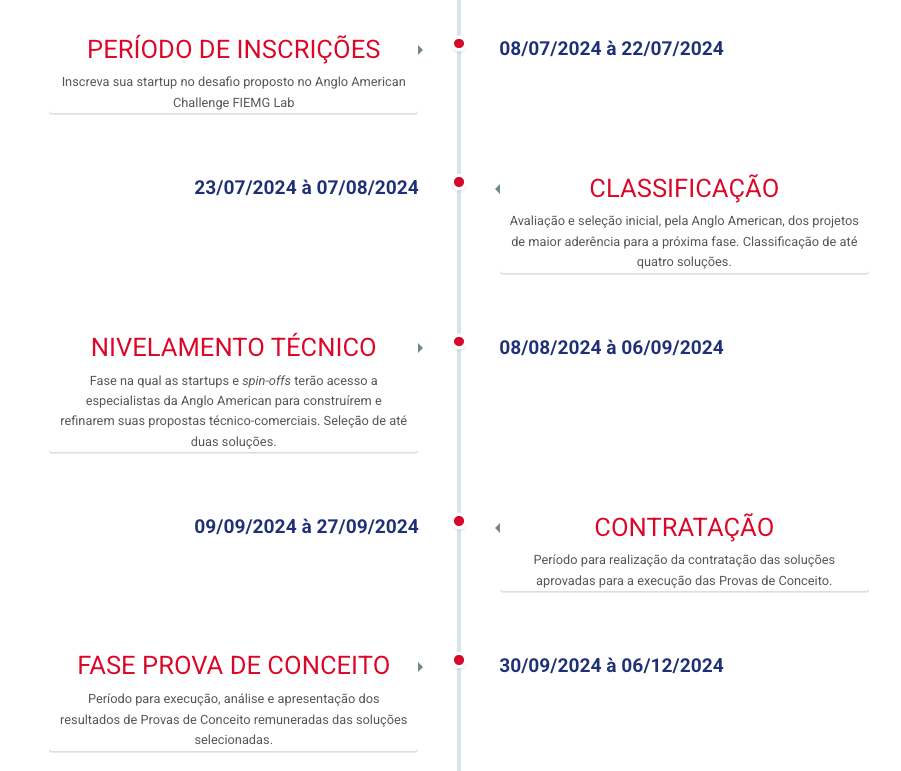 timeline-angloamerican-2024 timeline-angloamerican-2024