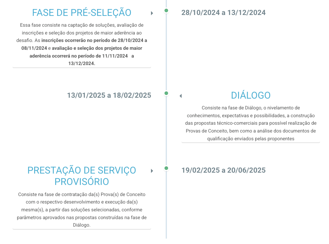 timeline-fiemg-2024 timeline-fiemg-2024