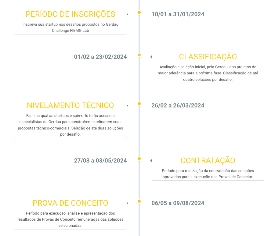 timeline-gerdau-2024 timeline-gerdau-2024