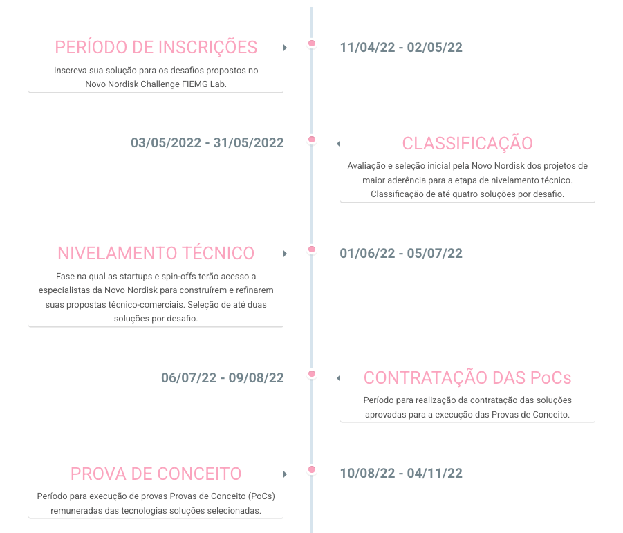 timeline-novo-nordisk-2022 timeline-novo-nordisk-2022