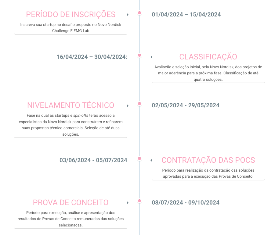 timeline-novo-nordisk-2024 timeline-novo-nordisk-2024