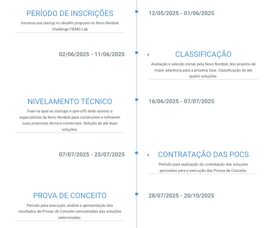 timeline-novo-nordisk-2025 timeline-novo-nordisk-2025