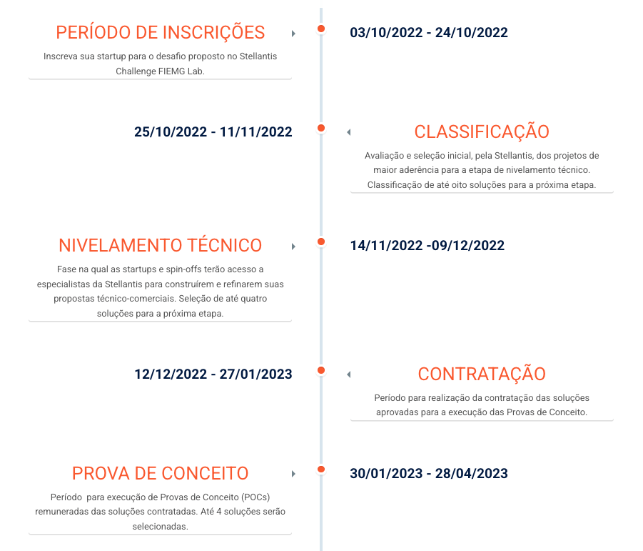 timeline-stellantis-2022 timeline-stellantis-2022