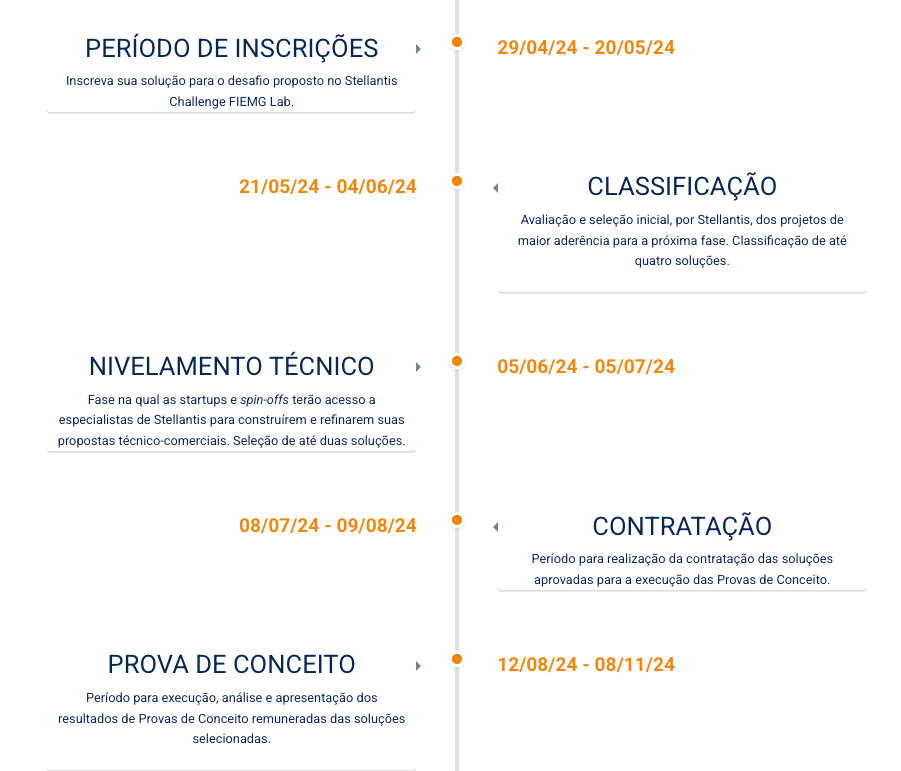 timeline-stellantis-2024