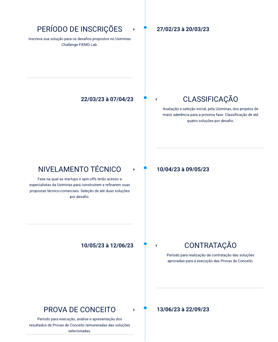 timeline-usiminas-2023 timeline-usiminas-2023