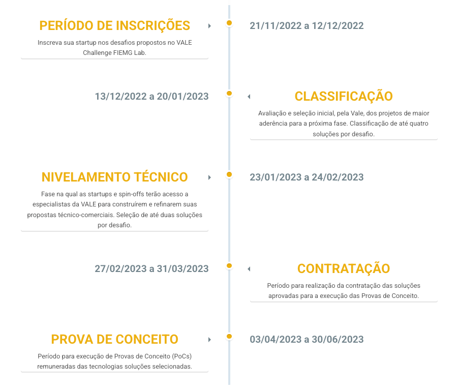 timeline-vale-2022 timeline-vale-2022